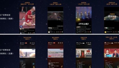  电竞直播数据创新高彰显市场热度  