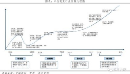  电竞规则持续完善，赛事标准化进程加速推进