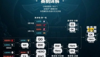  默契配合显神威，战队逆袭挺进季后赛  