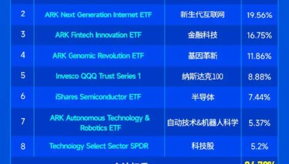  电竞数据分析兴起，科学训练成新宠