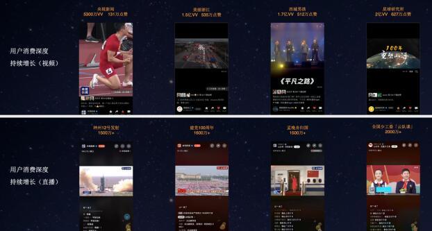  电竞直播数据创新高彰显市场热度  
