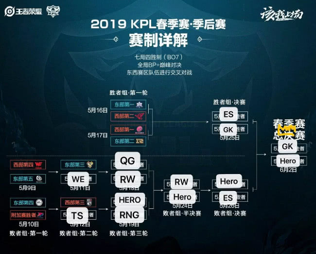  默契配合显神威，战队逆袭挺进季后赛  