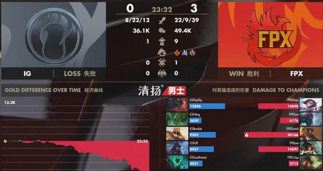  电竞战术革新不断，团队配合决定胜负